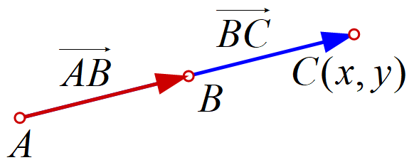 Vectors AB and BC of equal length and direction showing C as a symmetric point