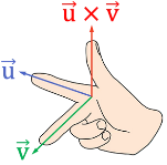 Right-hand rule